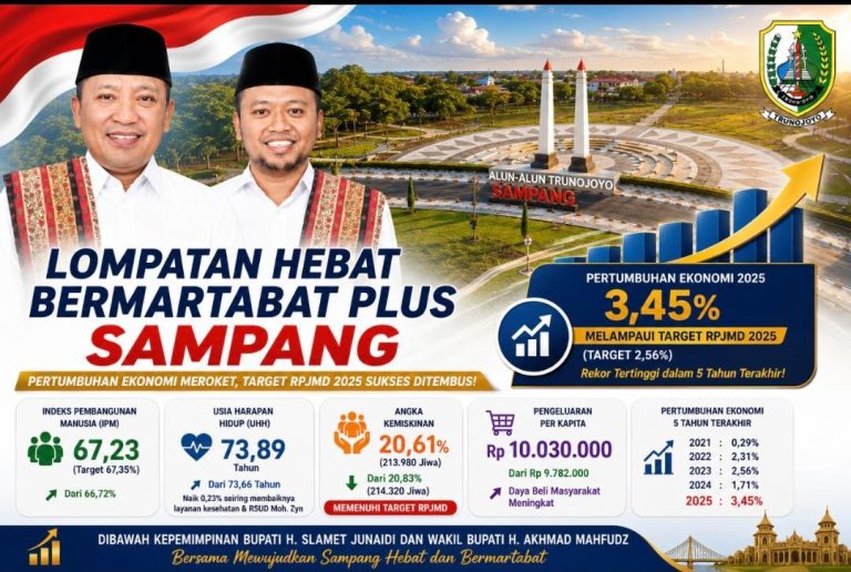 Kepala Bidang Rendalev Bappelitbangda Sampang Reza Bayu Julianto memaparkan capaian indikator pembangunan Kabupaten Sampang Tahun 2025.
