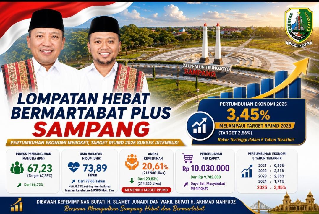 Kepala Bidang Rendalev Bappelitbangda Sampang Reza Bayu Julianto memaparkan capaian indikator pembangunan Kabupaten Sampang Tahun 2025.